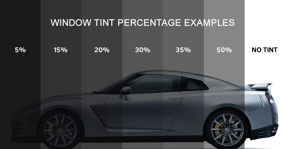 window tint percentage